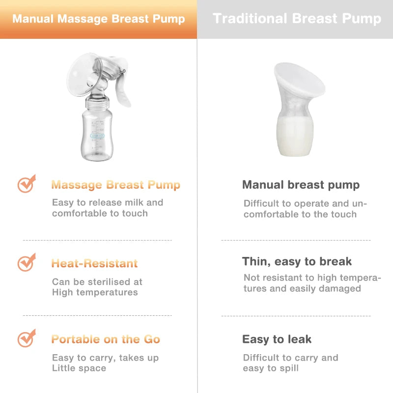 Manuel Breastfeeding Breast Pump
