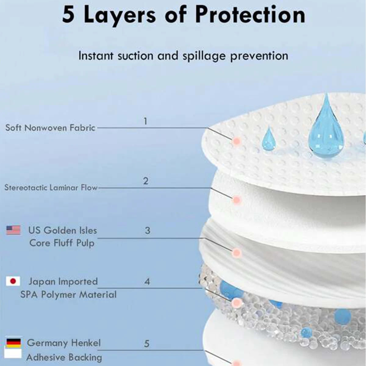 50 Pc. Breastfeeding Disposable Nursing Pads